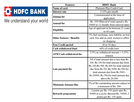 Hdfc Credit Card Closure Letter Format - hdfc bank ...