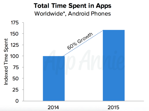 App Annie recently released a report looking into the app market in ...