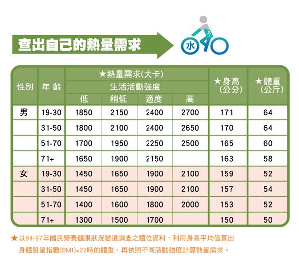 （圖片／取材自台灣營養基金會）