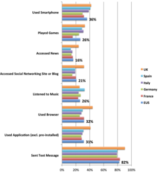 The Overview of Mobile Apps Market: Why You Should Enter Now image market93 555x600