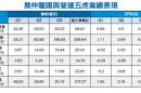 房市歹年冬   營建五虎健檢知分曉.