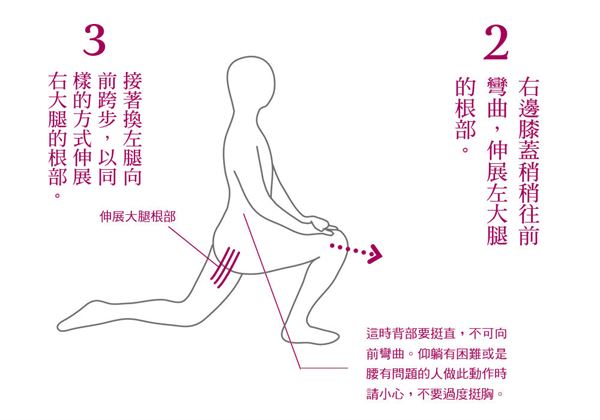 容易腰痛、閃到腰？2檢測自我鑒別