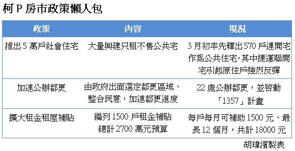 【週報】柯P房市3招 張金鶚這麼說