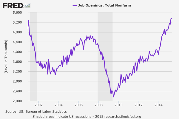 Here comes the JOLTS report ... - Yahoo Finance UK