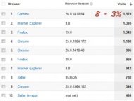 How to Use Google Analytics to Find Out What Browsers Your Visitors Use image ga visitor browsers pg1 300x227
