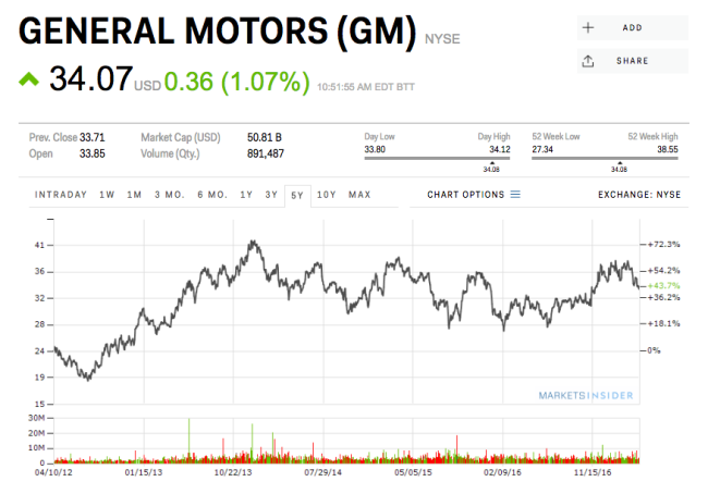 The_Tesla_bubble_just_got-5548993669f3bf667cf13e9e406f3fb4