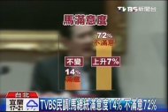 TVBS民調！馬總統不滿意度72%