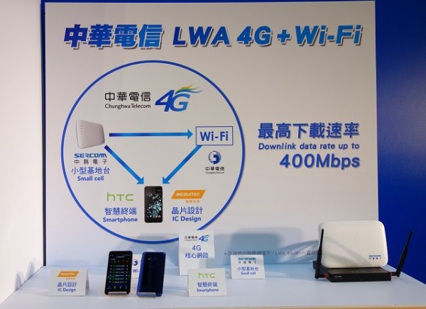 中華電信全球首發 LWA 服務，4G + Wi-Fi 全開最高下載速度可達 400Mbps