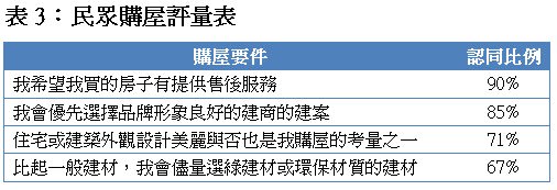 註：調查時間2014年12月9~29日、調查對象18歲以上網友，當中30~54歲佔61%、有效問券3352份、本題為複選，比例加總非100%。