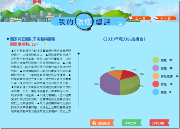 台灣2030電力大未來 模擬遊戲讓你做主！