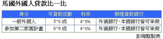 【大馬看屋-4】簽約貸款超重要 以免斷頭賠大錢