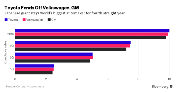 toyota stock symbol yahoo #4