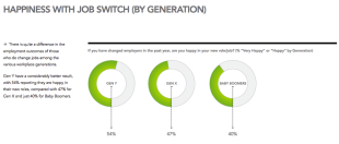Creative Employee Retention: Keep the Talent Show in Your Office image job switch