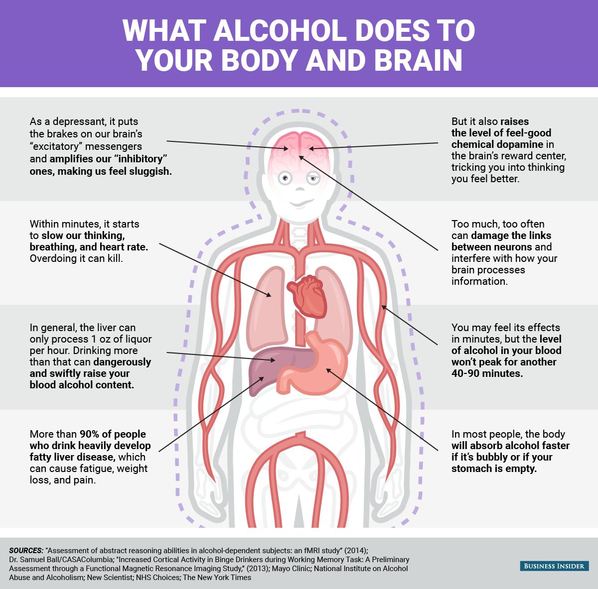 10 Ways Alcohol Affects Your Body - Connect Community - BCBSNM