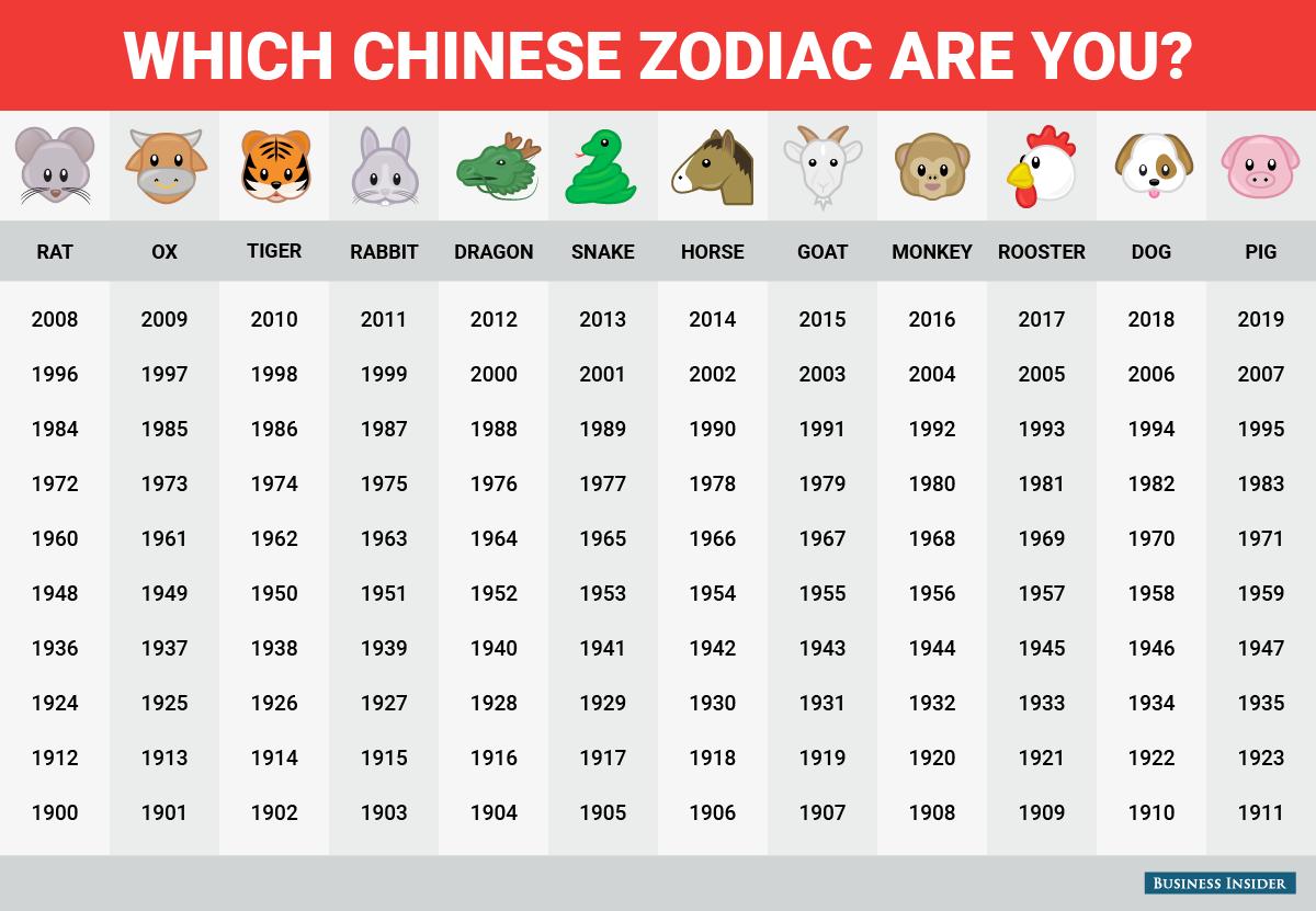 find chinese astrology sign