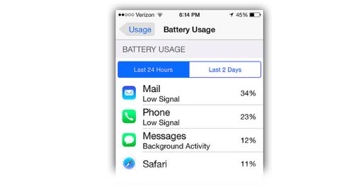 iPhone Battery Usage screen