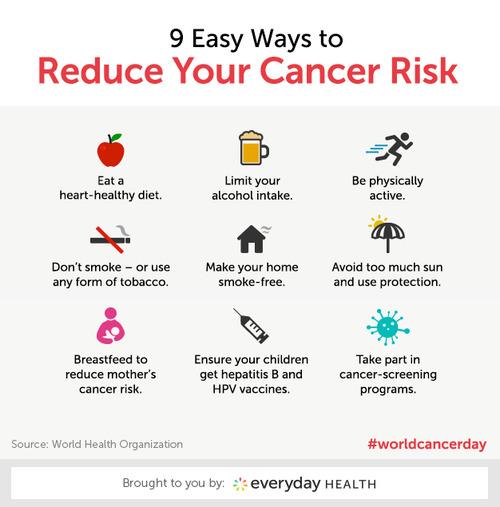 9 Proven Ways To Reduce Your Cancer Risk 