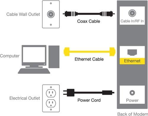 Modem setup diagram