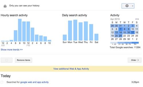 website stats google history what sites do i visit most