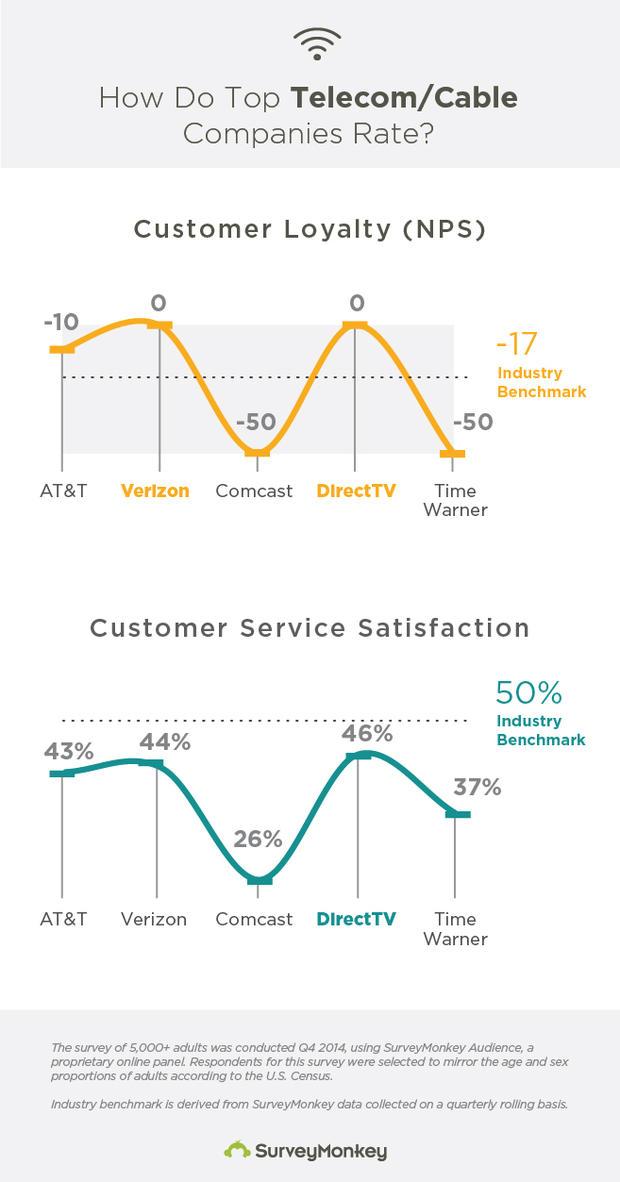 survey-monkey-nps-csat-04.jpg