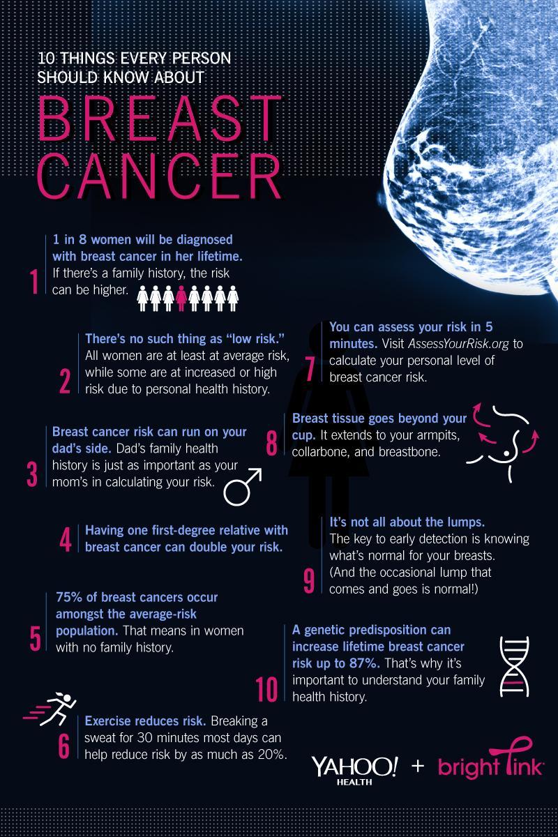 10 Things Every Person Should Know About Breast Cancer