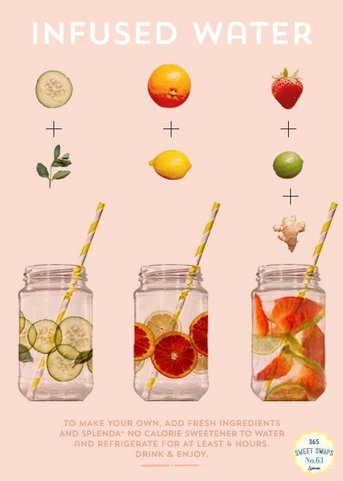 Visual Guide To Infused Water and DIY Green Smoothie Zero Waste