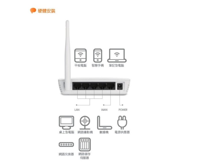 品名: Sapido 150M超值雲無線分享器(BRC70n) J-12719