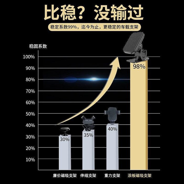 洪興 酷車小店精選車用手機架支架粘貼式汽車上用新款導航支架強磁吸牢固手機座