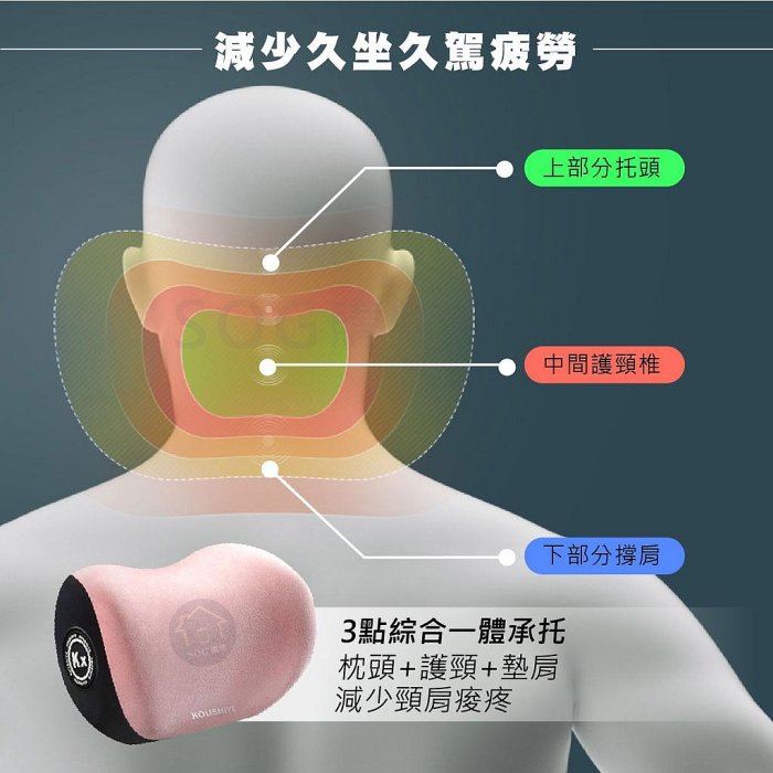 #記憶棉 護腰 護頸 現貨秒發台灣公司貨 汽車靠枕 3D可拆式 汽車靠墊 車用枕頭 汽車 靠枕 腰靠 車用 靠墊 車枕 頭枕 頸枕 汽車頭枕 腰靠