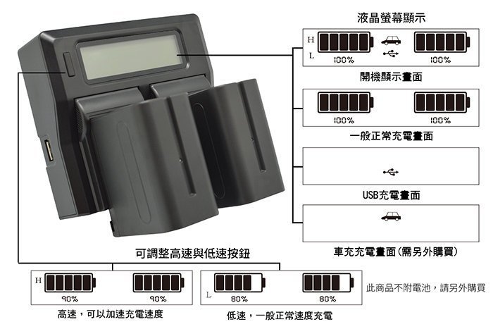 數配樂 新品免運 ROWA SONY FV100 鋰電池 LCD 雙槽高速充電器 充電器 雙充 FV50 FV70 FH100