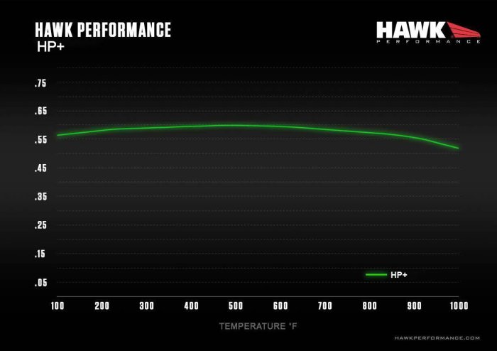 【汽車零件王】美國 HAWK HP+ / HP PLUS 前面 BMW G20 G21 330i M340i 四活