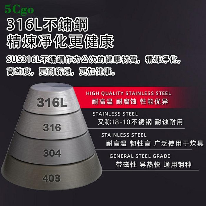 5Cgo【宅神】蜂窩不粘鍋316L不銹鋼炒鍋煎鍋家用炒菜鍋瓦斯爐電磁爐燃氣竈通用多功能鍋具t652279963158