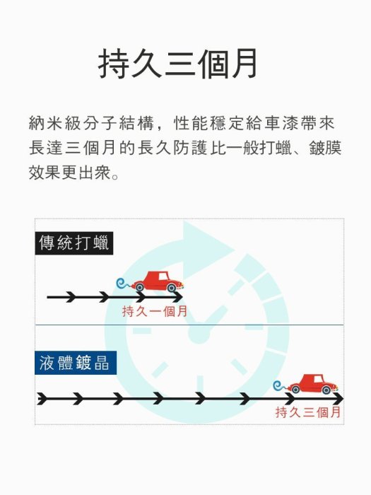 🇩🇪 長效型鍍膜維護劑  鍍膜 鍍膜劑 增亮潑水 德國最新科技 白色車更亮白 非短天期水鍍膜125ML ❄車品鍍膜❄