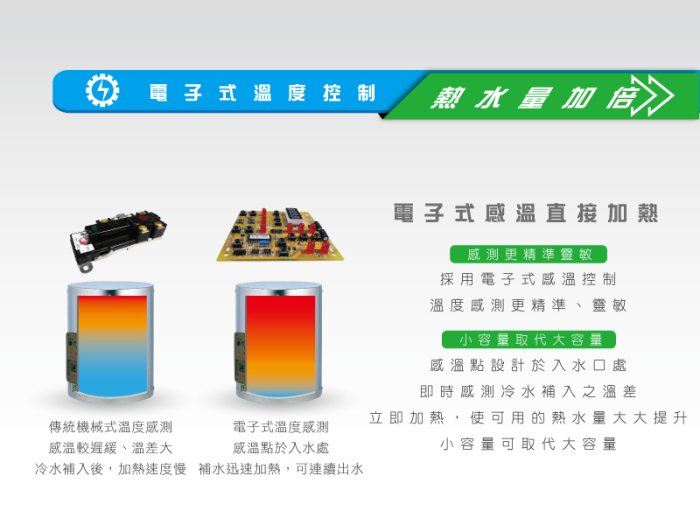 【夯】鴻茂 數位調溫型電能熱水器 TS型 EH-1501T 壁掛式 15加侖 不鏽鋼 電熱水器 冬天洗澎澎不怕沒熱水