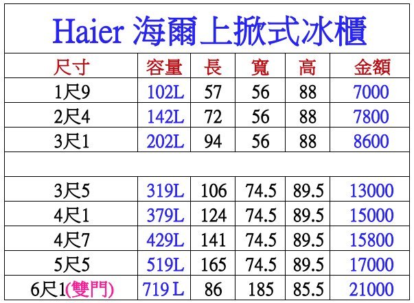 《利通餐飲設備》冰櫃.Haier-3尺1.(203L) (HCF-203S) 海爾上 掀式冷凍櫃冰櫃冰箱 臥式冰櫃