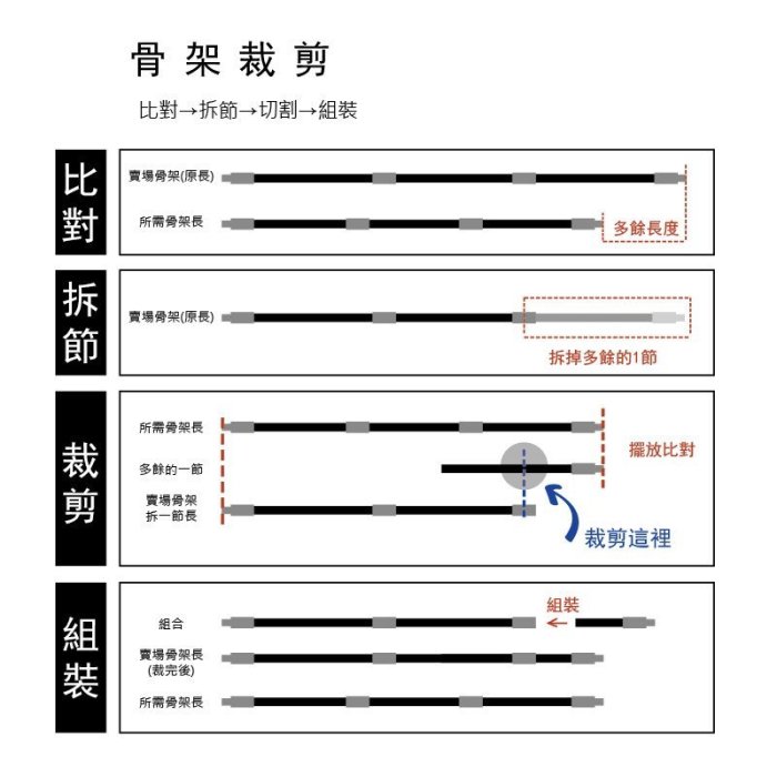 【Treewalker露遊】四人帳篷骨架 約400cm 單支售 玻璃纖維桿 維修骨架(無營釘 營繩) 桿子 維修桿