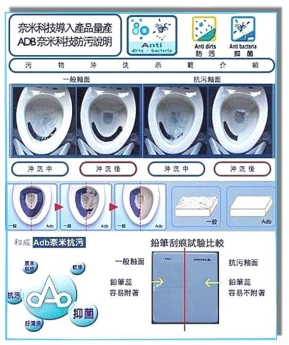 【 大尾鱸鰻便宜GO】和成衛浴 C800AdbMUT 奈米抗污 兩段式省水馬桶 單體馬桶