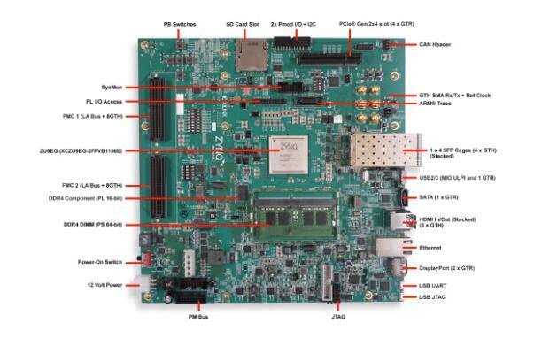 EK-U1-ZCU102-G現貨 XILINX ZYNQ ULTRASCALE+MPSOC ZCU102開發板