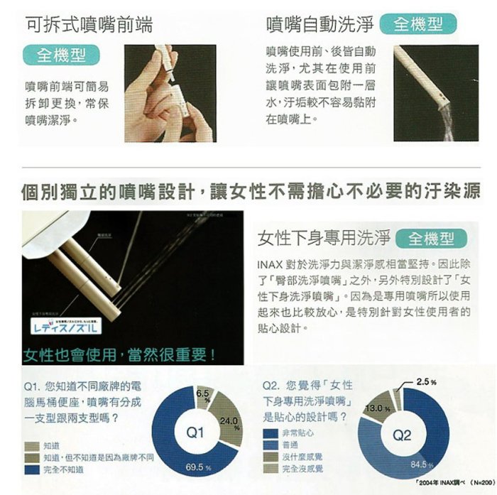 【 達人水電廣場】 日本 INAX 伊奈 CW-RL10 微電腦免治馬桶座 (短版) 免治馬桶座 溫水洗淨便座