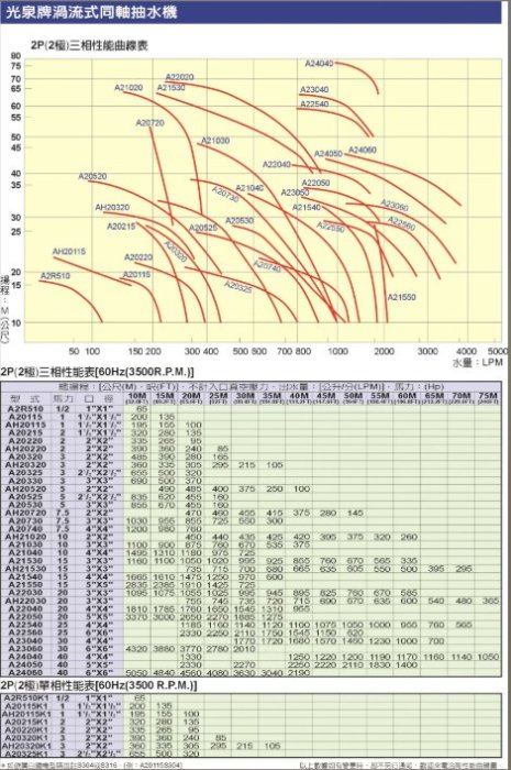 【紳士五金】❤️全新正貨❤️ 光泉牌 東元馬達 1HP 三相渦流抽水機 抽水馬達 抽水泵浦 冷氣冷卻循環用 抽水機