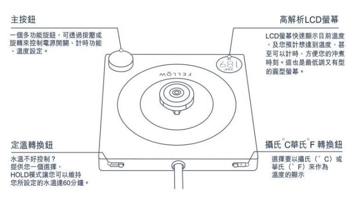 【豐原哈比店面經營】Fellow STAGG EKG 電子溫控黑壺 定溫壺 手沖壺-600ml 閃亮白