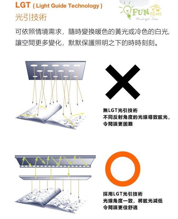 OSRAM歐司朗德國照明專家 15W LED晶幻智能雙臂立燈 智能雙控  人體感應燈 夾立兩用 檯燈