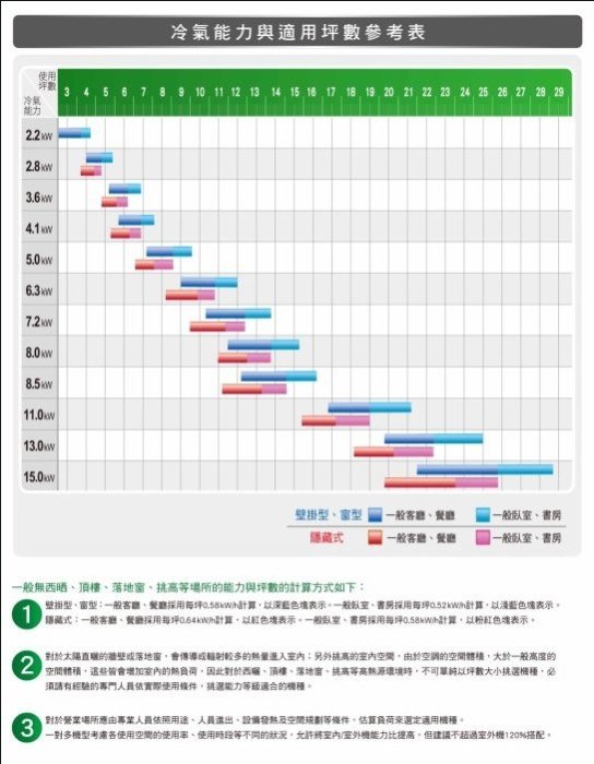 ◎金長美◎MITSUBISHI 三菱《標按》MUZ-GE50NA/MSZ-GE50NA  靜音大師GE系列變頻冷暖一對一