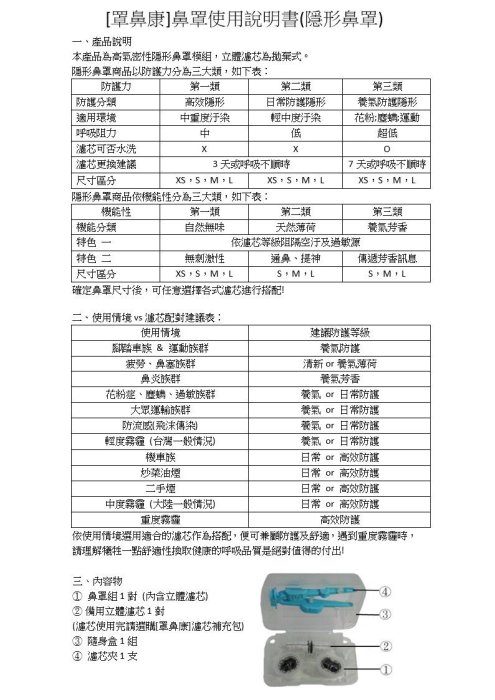 ☆[罩鼻康Nosecomm]濾芯特惠組(無鼻罩)--高效隱形--L適用(5盒-30對濾芯)