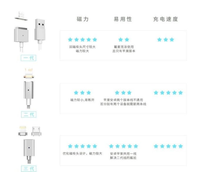 靚殼小舖  Entalent 逸騰 2.4A 二代磁吸線 快充傳輸線 編織充電線 iphone 安卓 磁吸充電線