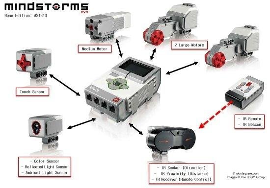 罕見貨※台北快貨※LEGO Mindstorms EV3 Intelligent Brick 控制主機