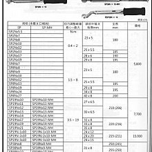 ㊣宇慶S舖㊣ TOHNICHI 扭力板手 SP19Nx10