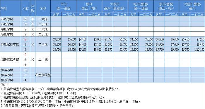 2024年『寒假限量海景4人3750元起~請洽』@瑞寶旅遊@花蓮福容大飯店『市景雙人房』【暑假3550特惠中~】近花蓮煙波