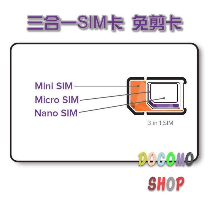 歐洲 30天 30GB 4G SIM卡 歐洲網卡 德國 法國 荷蘭 奧地利 英國 義大利 西班牙 北歐 歐洲上網卡