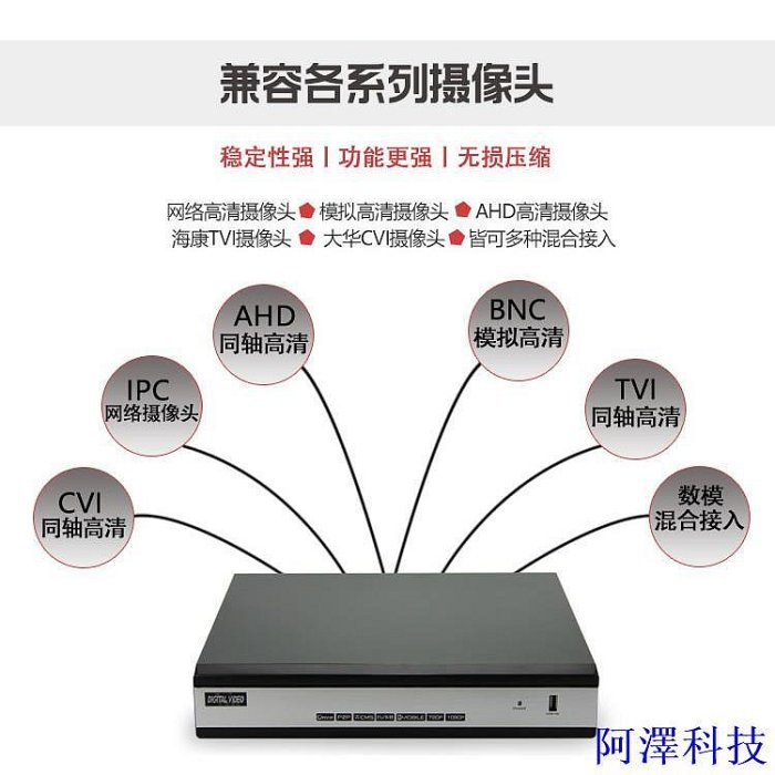 阿澤科技AHD 高清16路 DVR 1080N 500萬畫素 5MP 5N監視硬碟錄像機 錄像主機 監視器 錄影主機 XVR主機